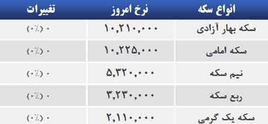 سکه 